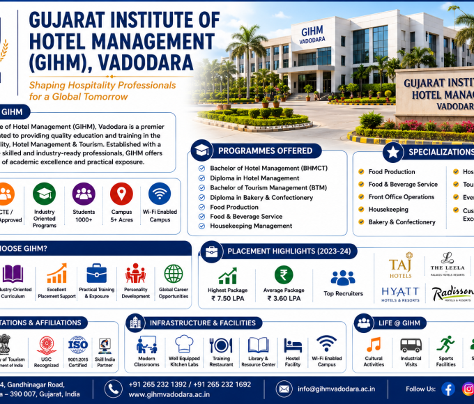 Gujarat Institute of Hotel Management, Vadodara