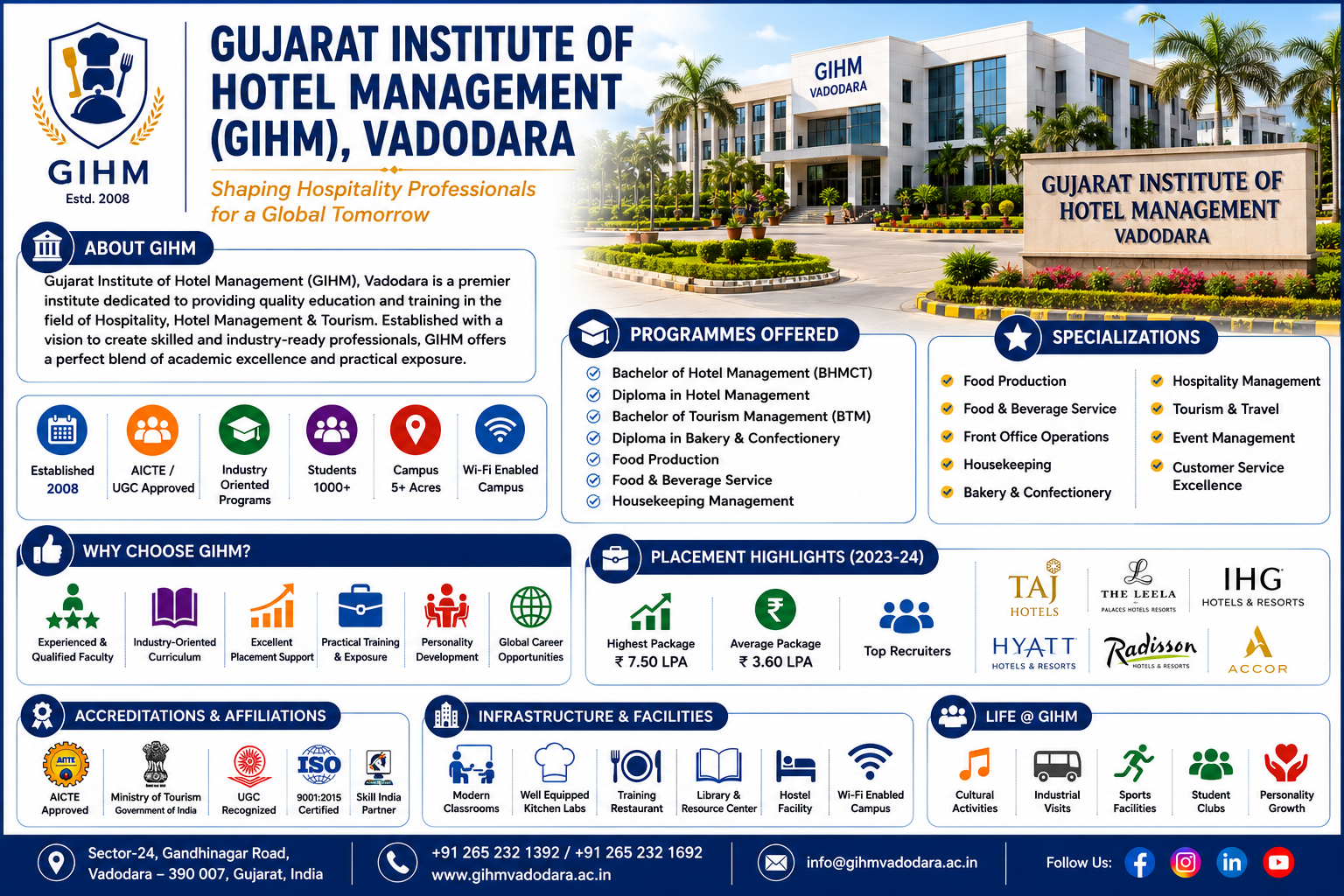 Gujarat Institute of Hotel Management, Vadodara