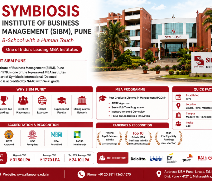 Symbiosis Institute of Business Management (SIBM), Pune