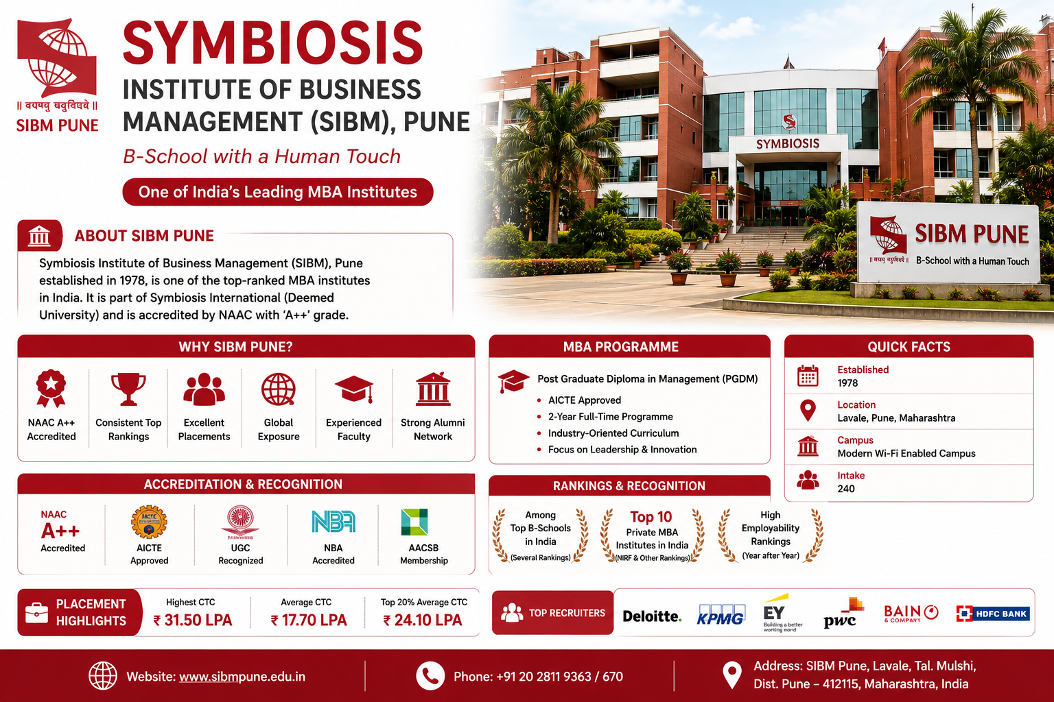 Symbiosis Institute of Business Management (SIBM), Pune