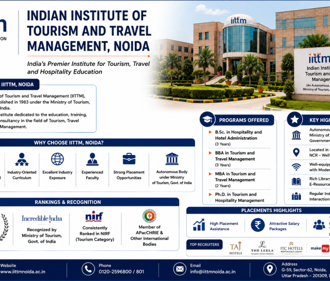 Indian Institute of Tourism and Travel Management, Noida