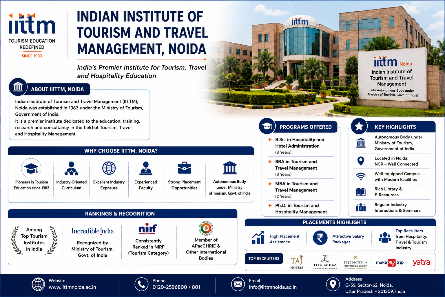 Indian Institute of Tourism and Travel Management, Noida