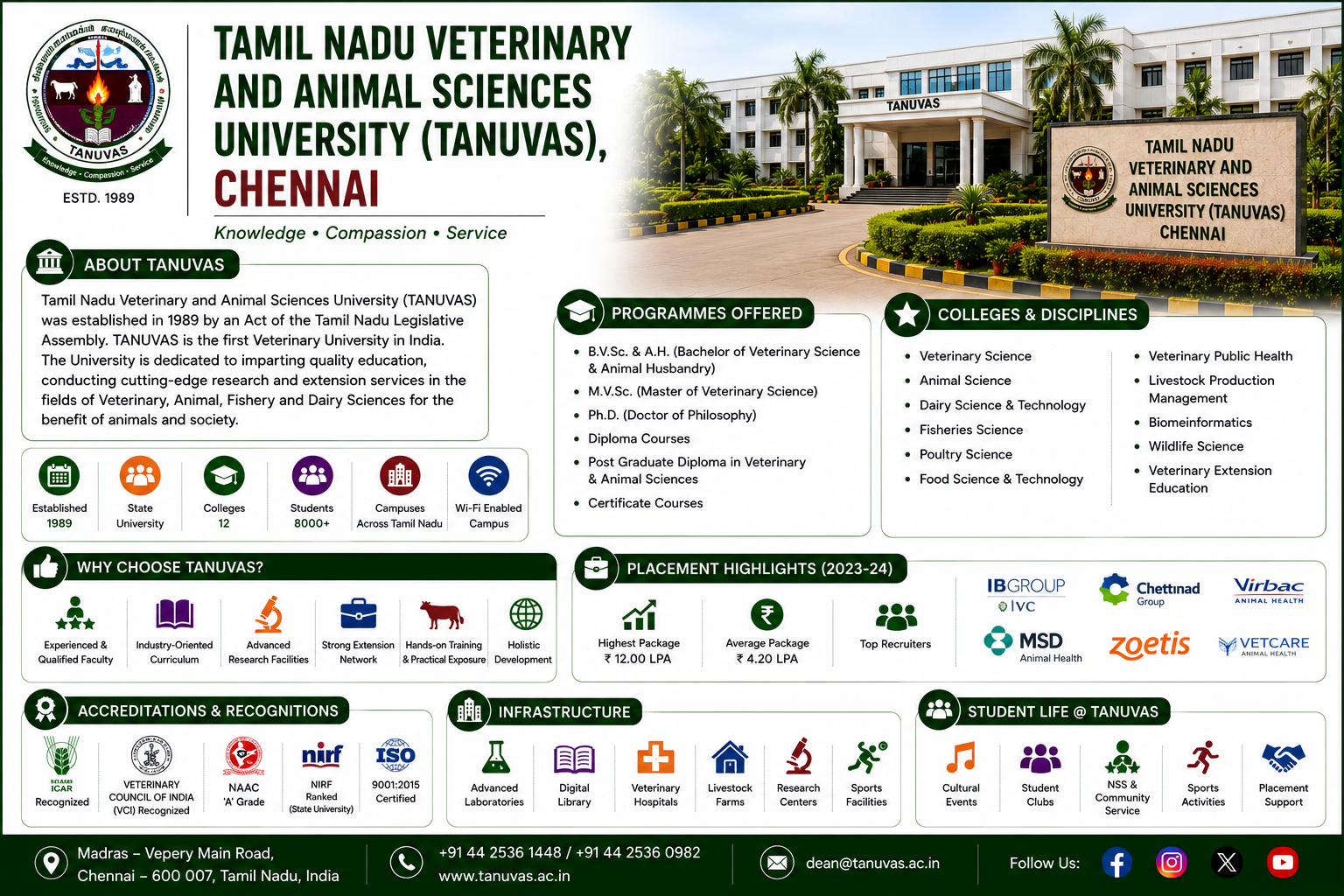 Tamil Nadu Veterinary and Animal Sciences University (TANUVAS), Chennai