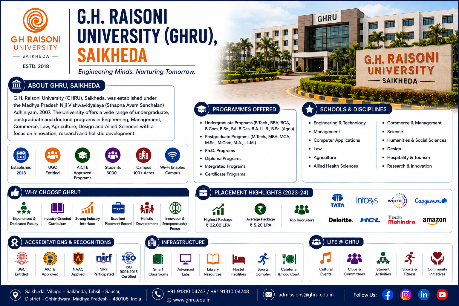 G.H. Raisoni University (GHRU), Saikheda