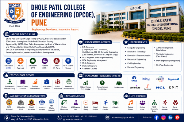 Dhole Patil College of Engineering (DPCOE), Pune