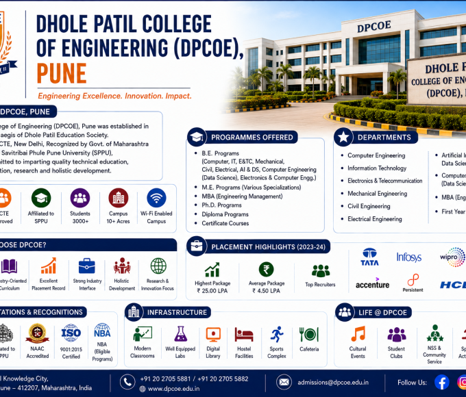 Dhole Patil College of Engineering (DPCOE), Pune