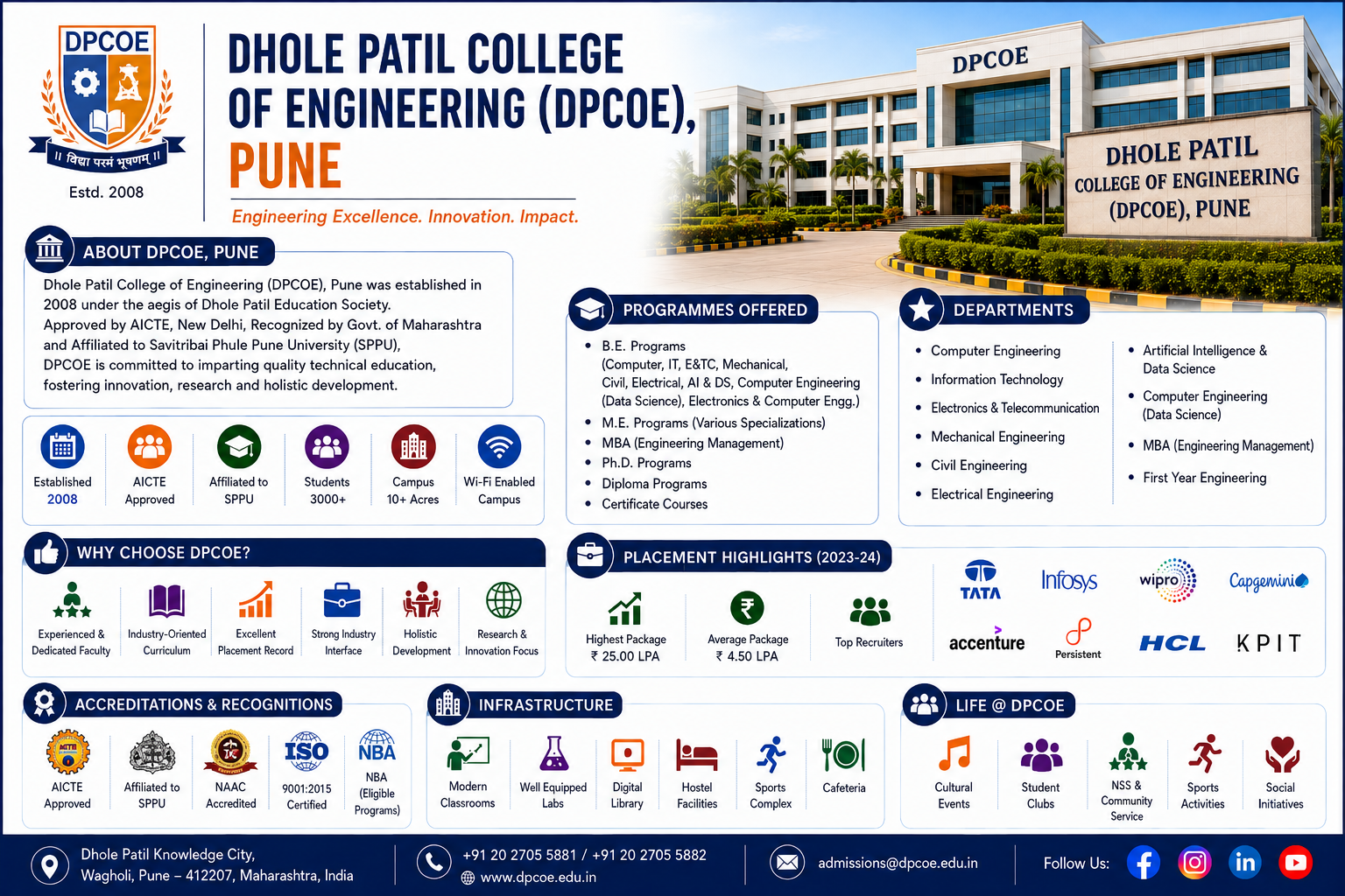 Dhole Patil College of Engineering (DPCOE), Pune