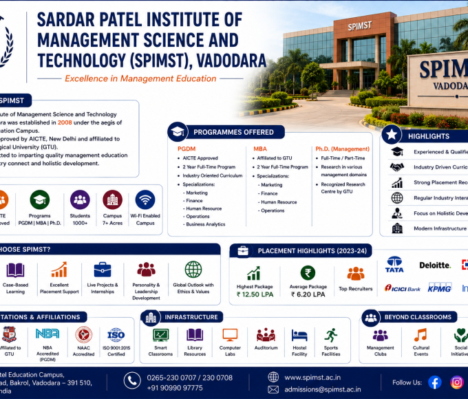 Sardar Patel Institute of Management Science and Technology (SPIMST), Vadodara