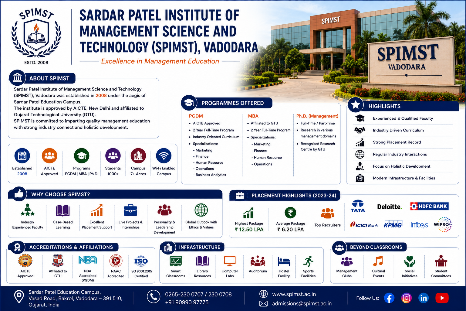 Sardar Patel Institute of Management Science and Technology (SPIMST), Vadodara