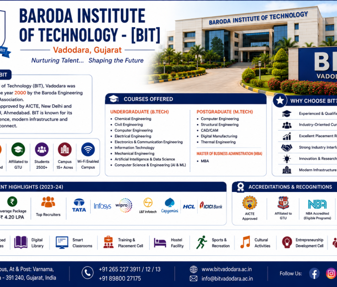 Baroda Institute of Technology (BIT), Vadodara