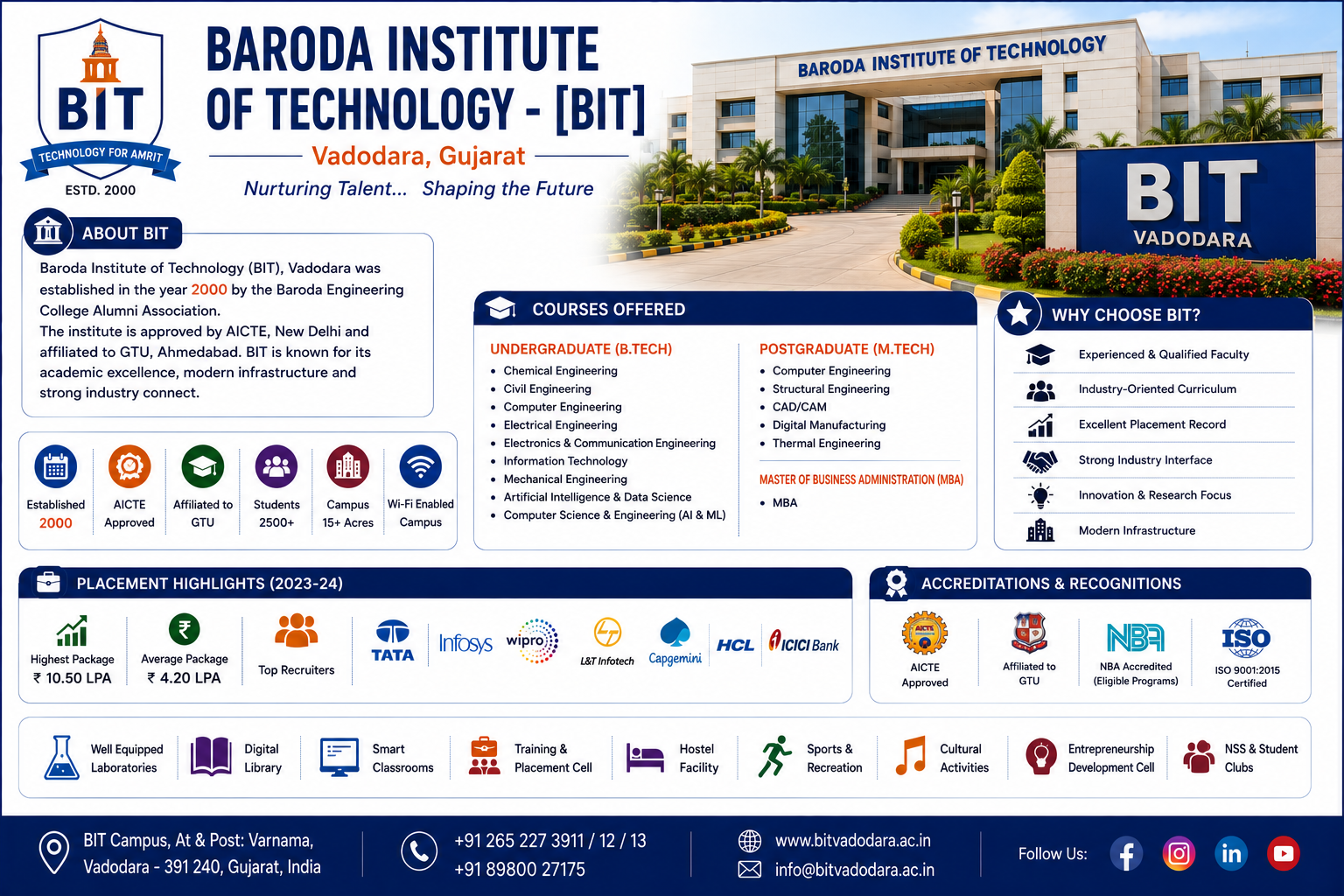 Baroda Institute of Technology (BIT), Vadodara