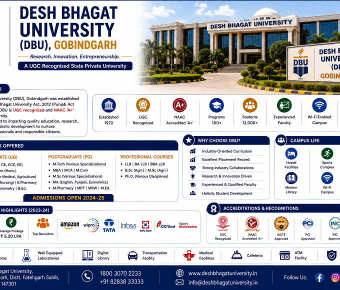 Desh Bhagat University (DBU), Gobindgarh