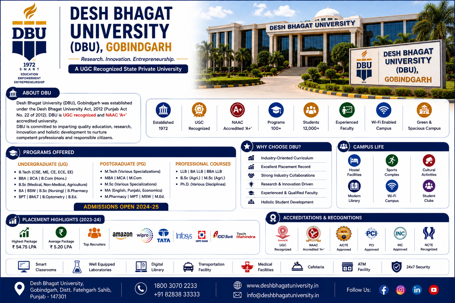 Desh Bhagat University (DBU), Gobindgarh