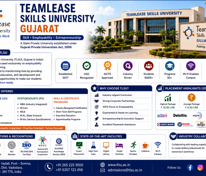 TeamLease Skills University (TLSU), Gujarat