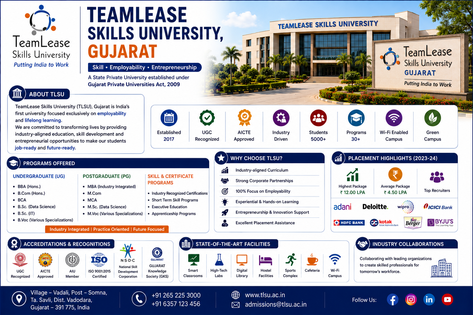 TeamLease Skills University (TLSU), Gujarat