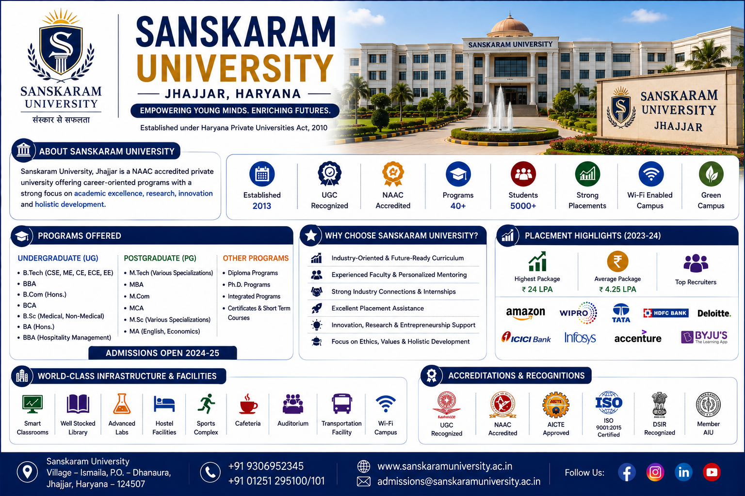 Sanskaram University, Jhajjar