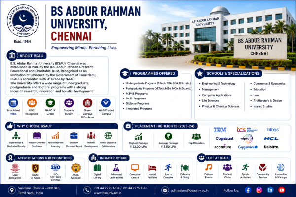 B.S. Abdur Rahman Crescent Institute of Science and Technology (Crescent University), Chennai –