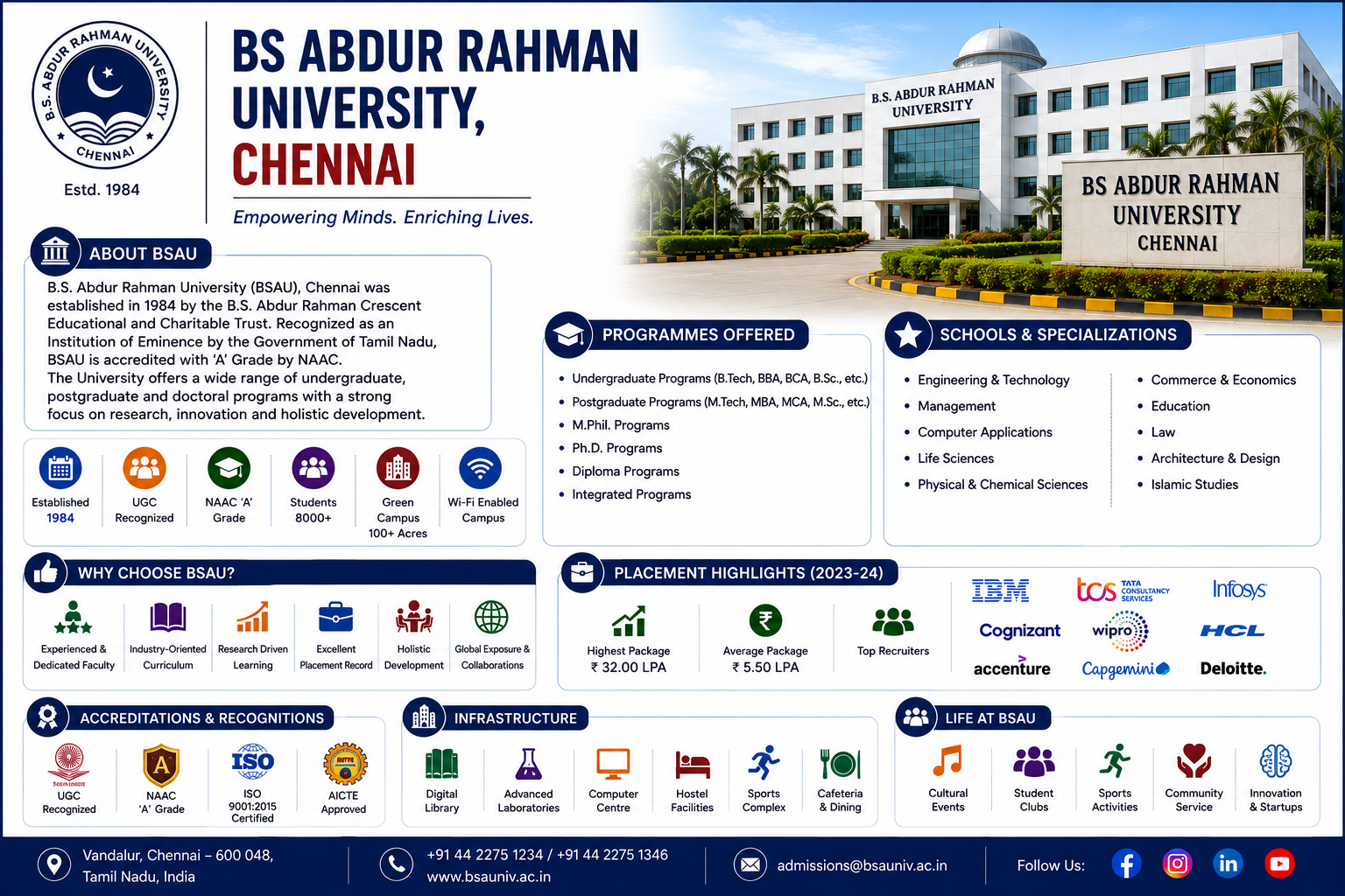 B.S. Abdur Rahman Crescent Institute of Science and Technology (Crescent University), Chennai –
