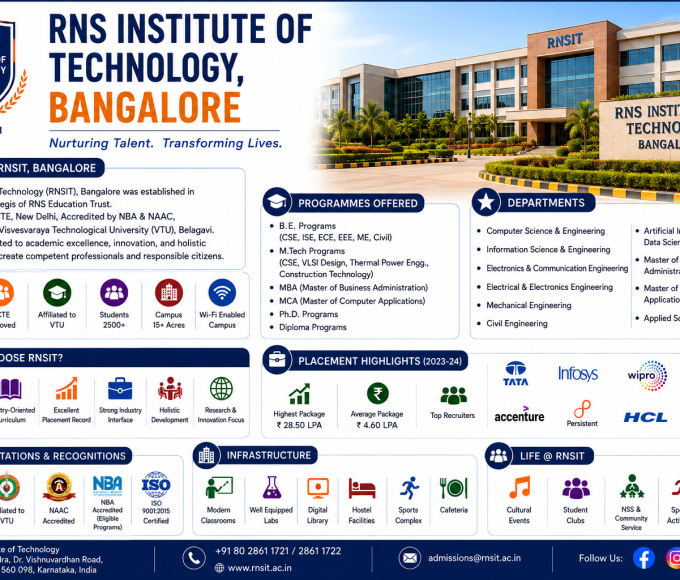 RNS Institute of Technology (RNSIT), Bangalore