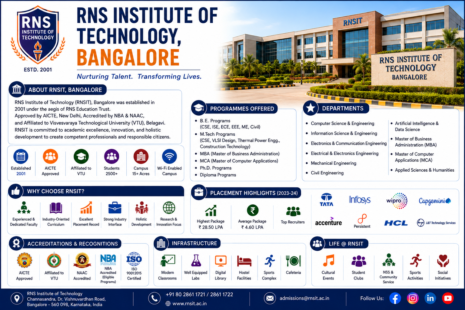 RNS Institute of Technology (RNSIT), Bangalore