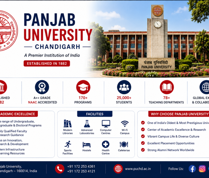Panjab University Chandigarh