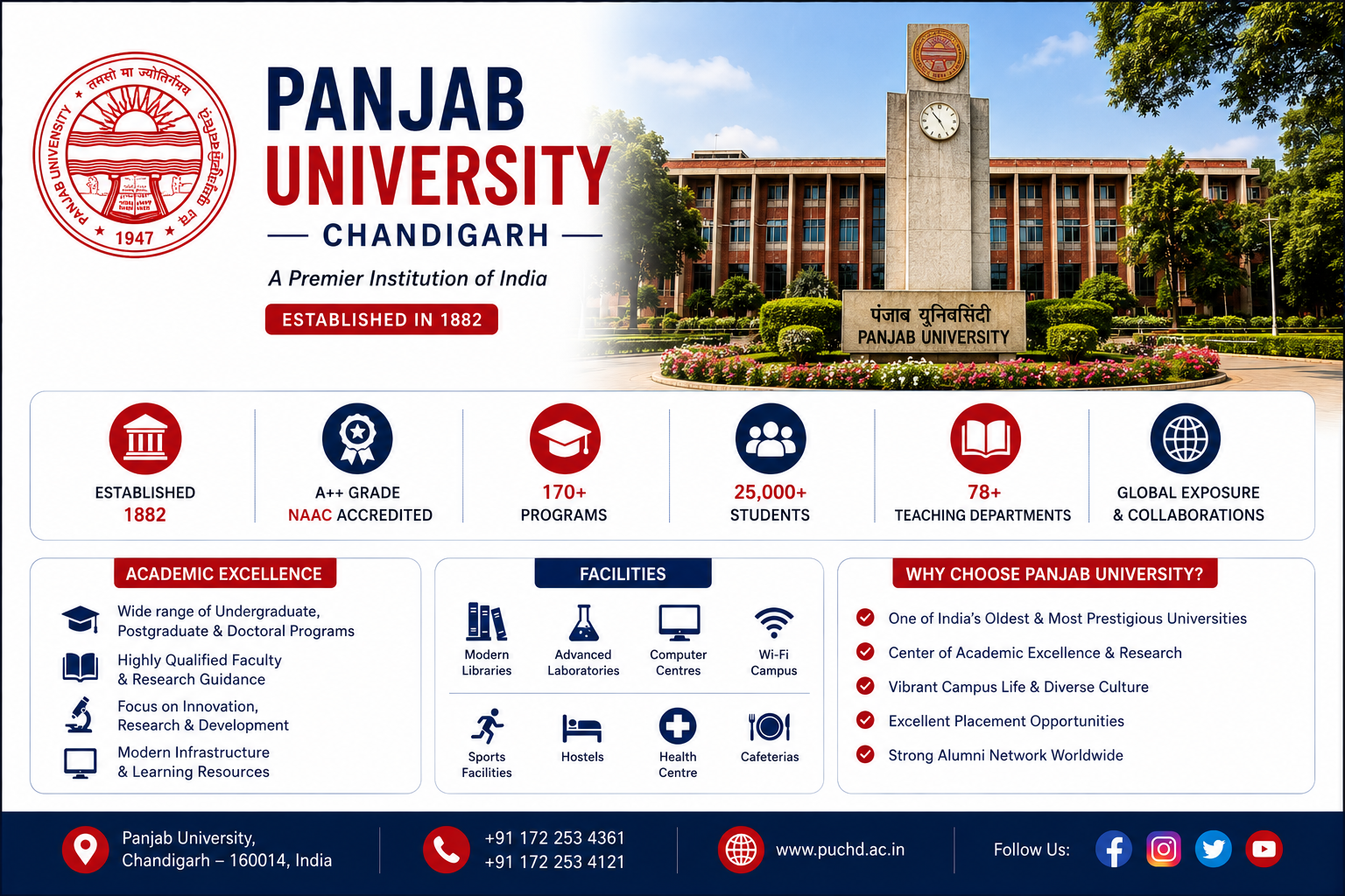 Panjab University Chandigarh