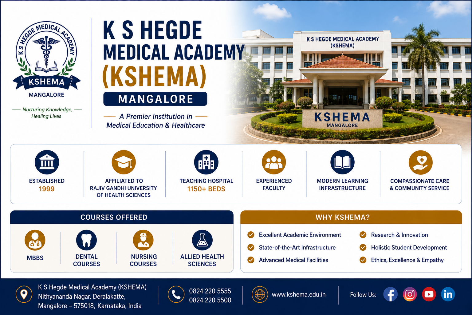 K S Hegde Medical Academy (KSHEMA), Mangalore