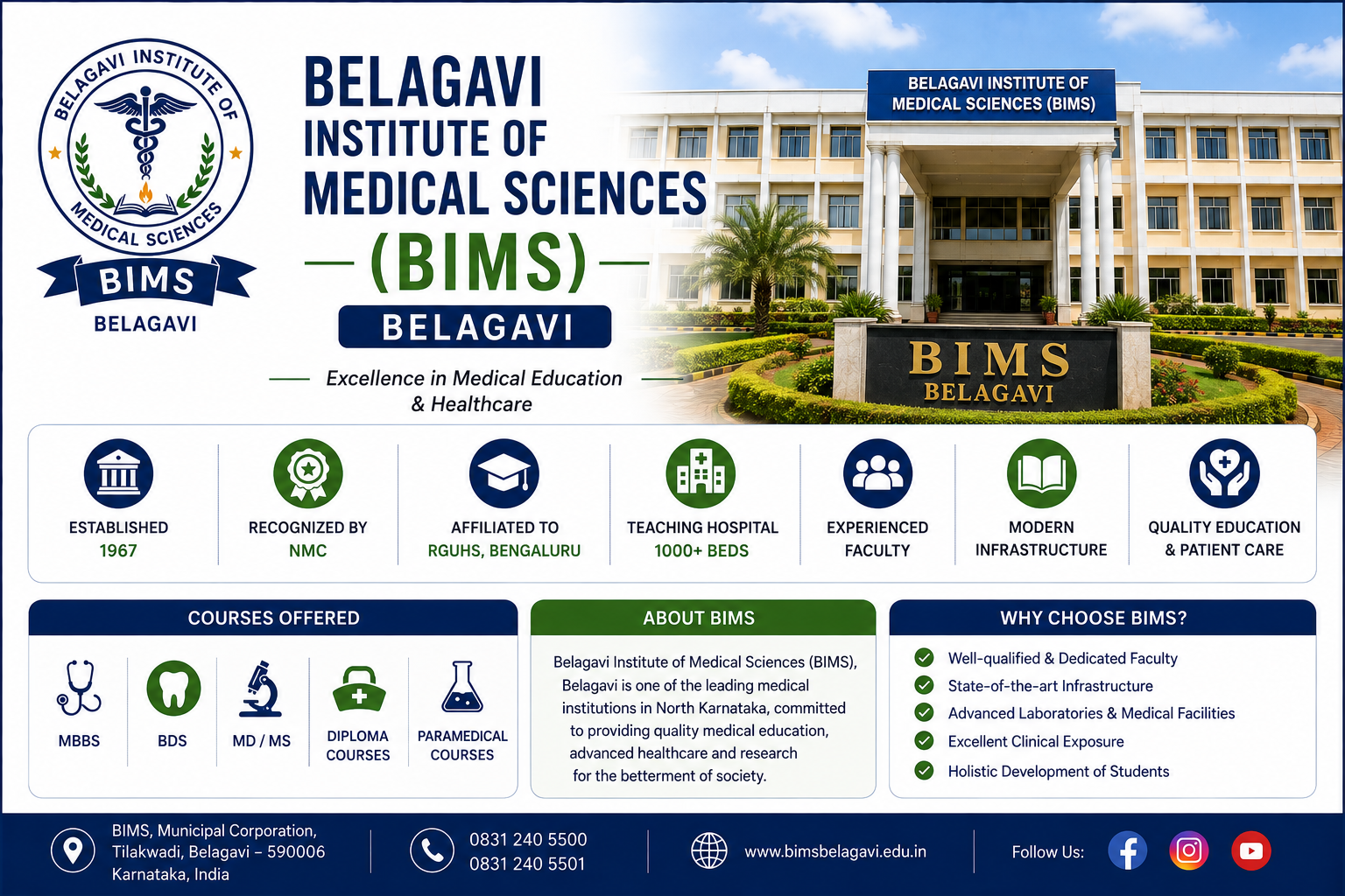 Belagavi Institute of Medical Sciences (BIMS), Belagavi