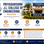 Priyadarshini J.L. College of Engineering (PJLCE), Nagpur