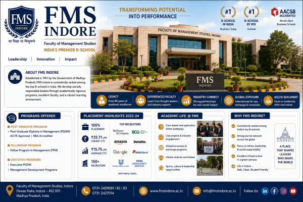 FMS Indore (Faculty of Management Studies, Indore)