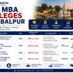 Top MBA Colleges in Jabalpur