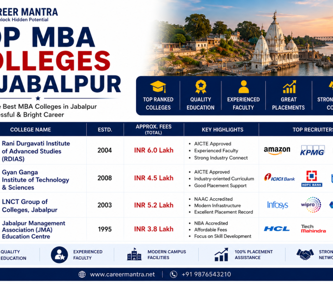 Top MBA Colleges in Jabalpur