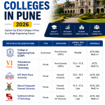 B.Tech Colleges in Pune