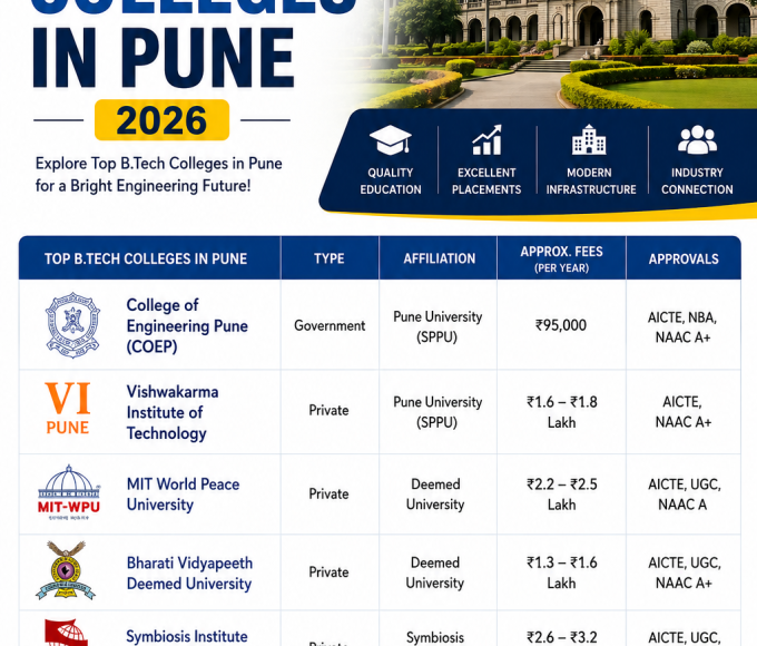 B.Tech Colleges in Pune