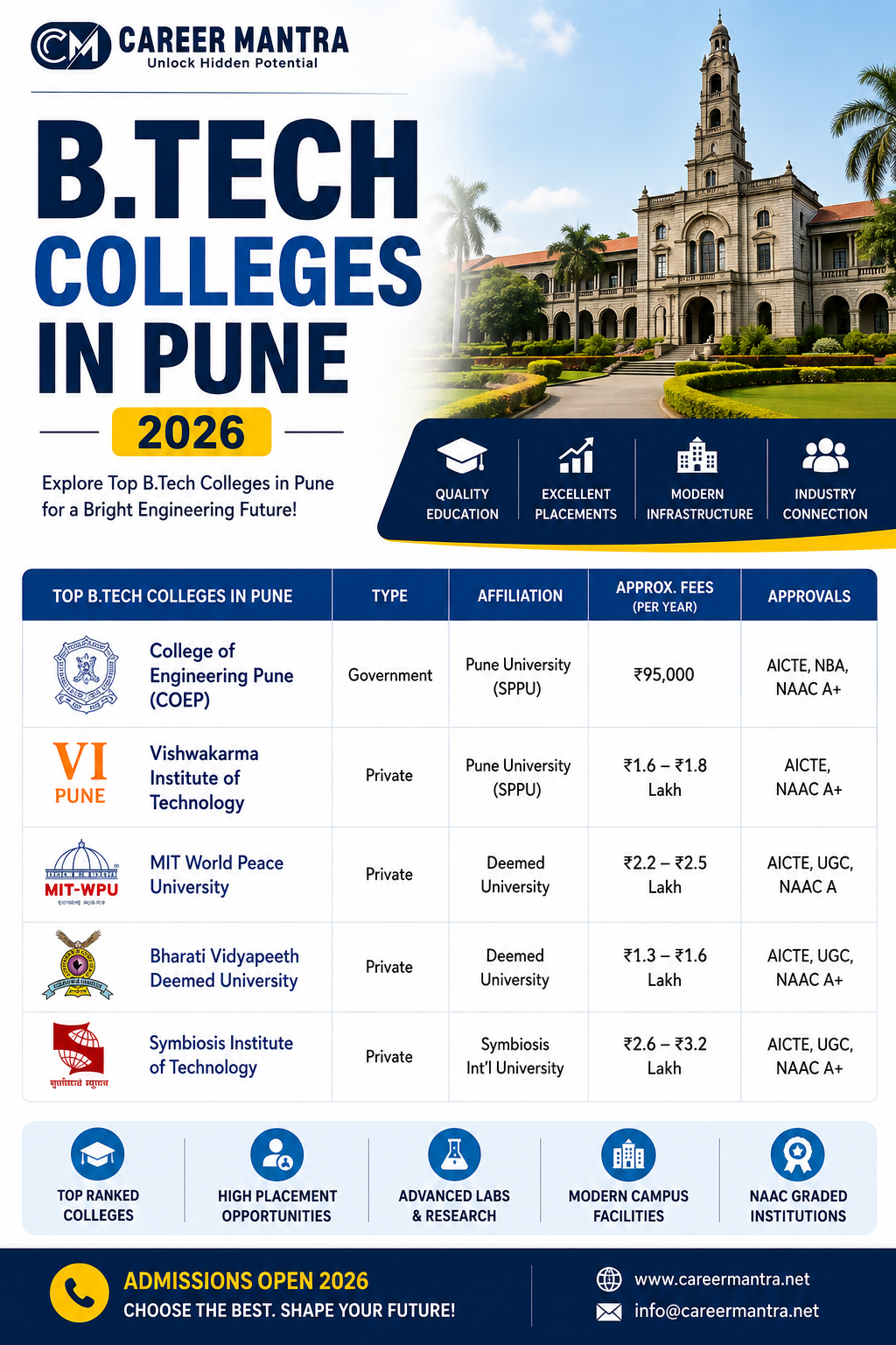 B.Tech Colleges in Pune