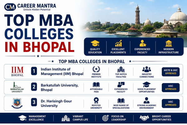 Top MBA Colleges in Bhopal