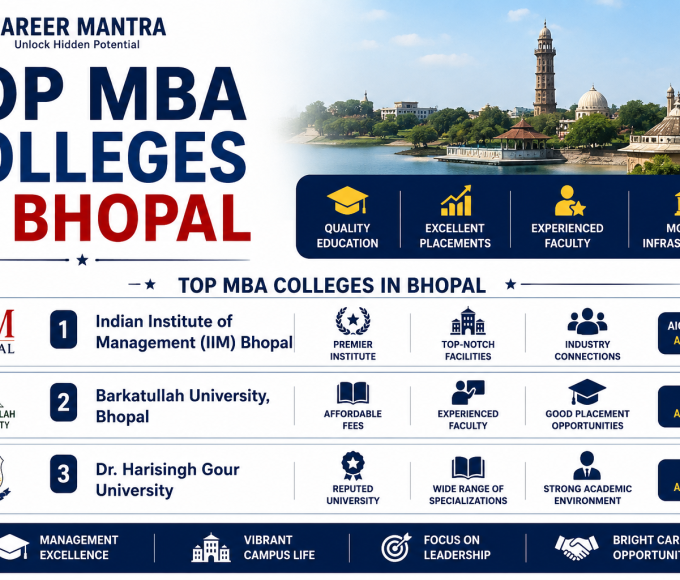 Top MBA Colleges in Bhopal