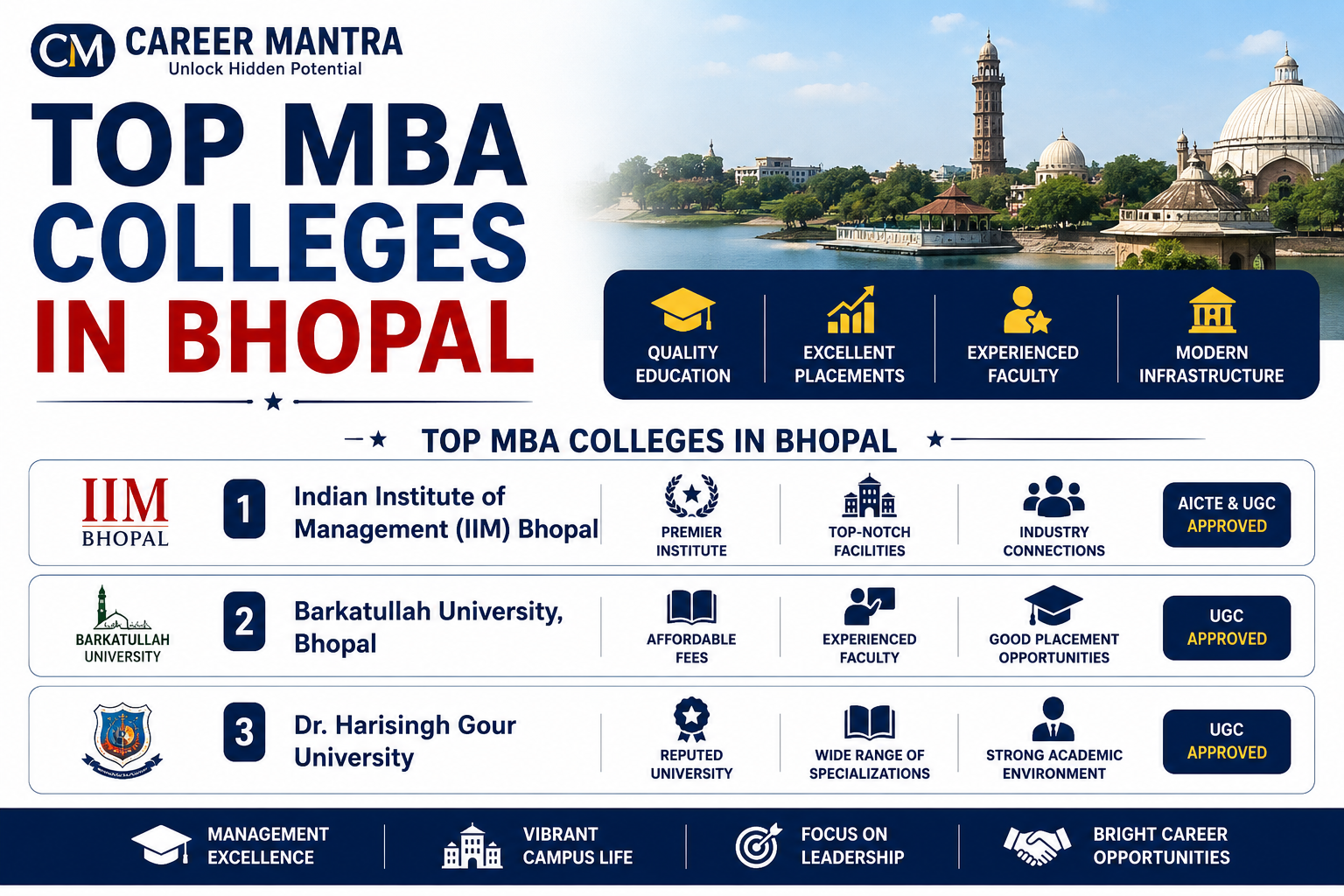 Top MBA Colleges in Bhopal