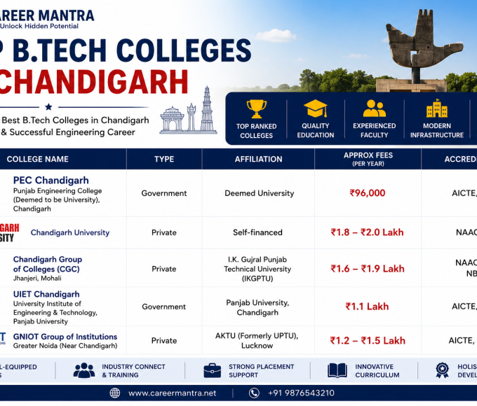 Top Btech colleges in Chandigarh