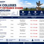B.Tech Colleges Without Entrance Exams in Chandigarh