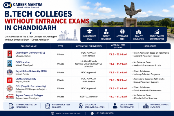 B.Tech Colleges Without Entrance Exams in Chandigarh