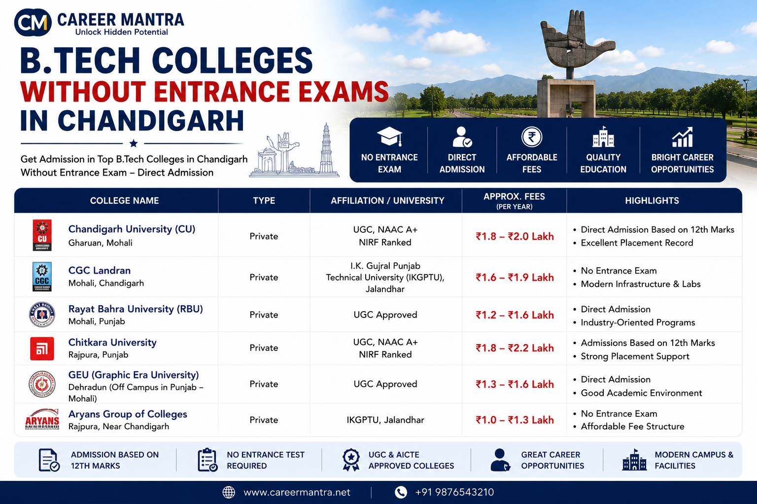 B.Tech Colleges Without Entrance Exams in Chandigarh