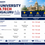 Best university for Btech in Bengaluru
