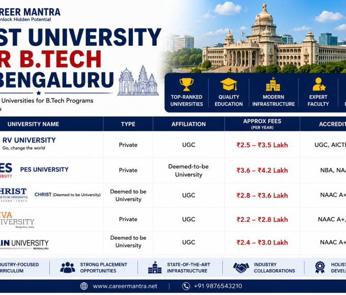 Best university for Btech in Bengaluru