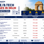 Top BE/B.Tech Colleges in Delhi 2026 with Fees