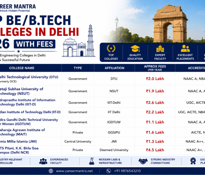 Top BE/B.Tech Colleges in Delhi 2026 with Fees