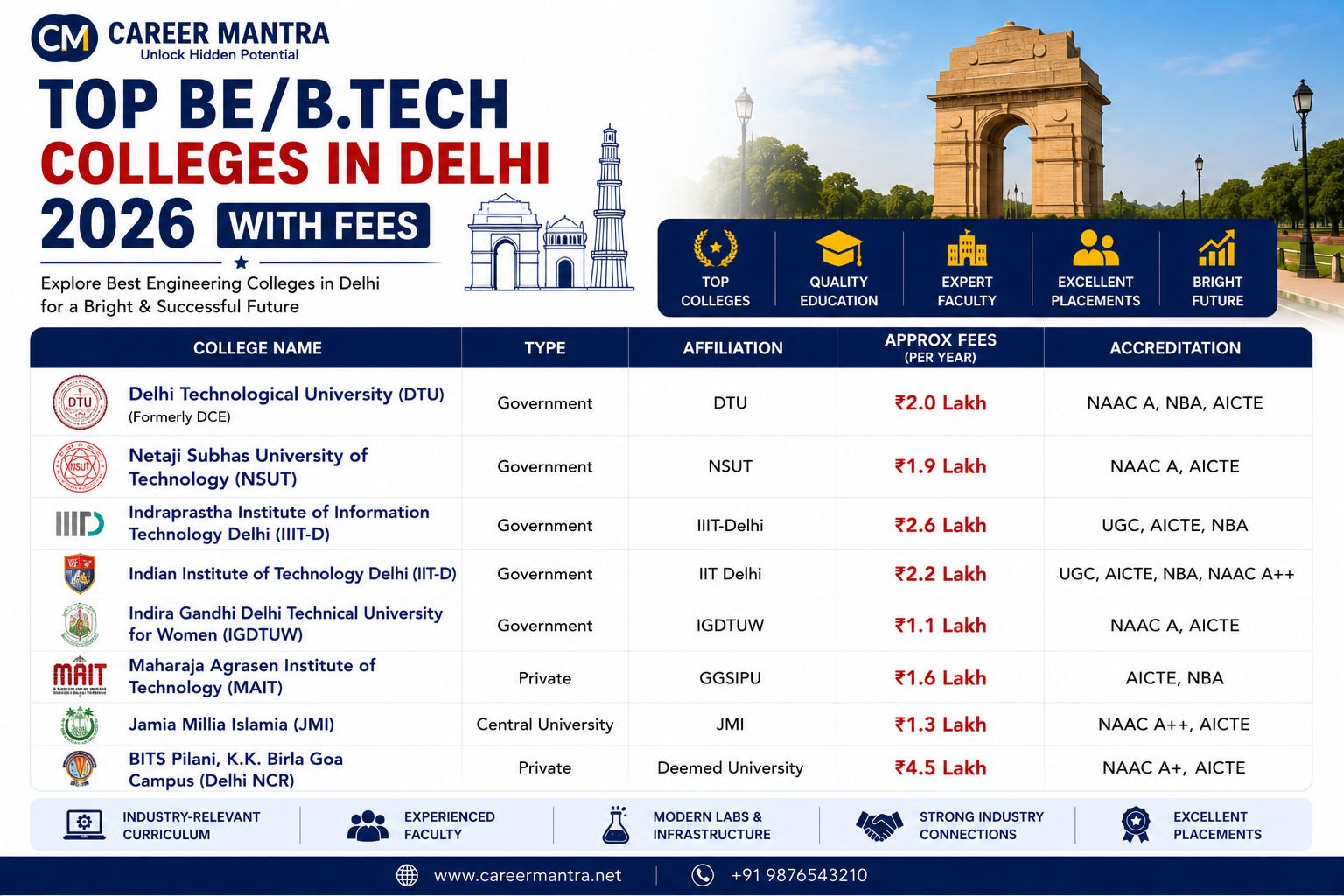 Top BE/B.Tech Colleges in Delhi 2026 with Fees