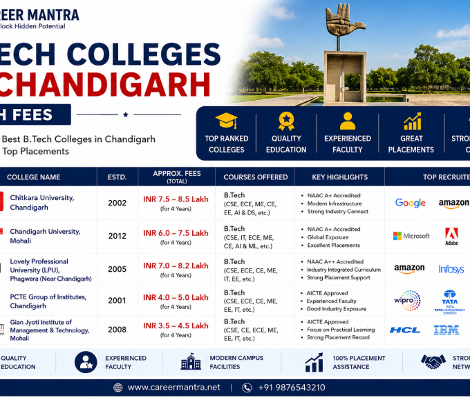 B Tech colleges in Chandigarh with fees
