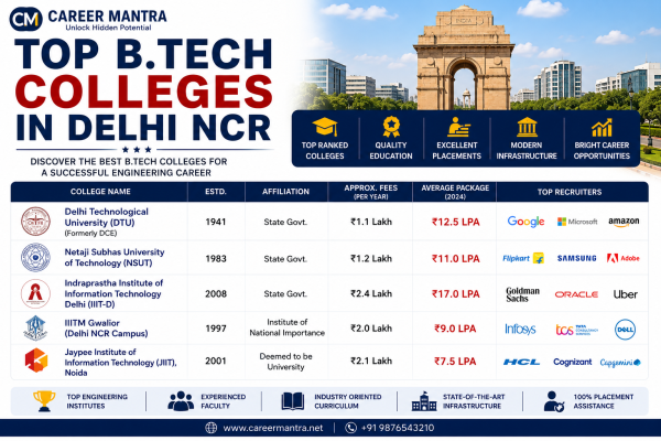 Top Btech colleges in delhi ncr